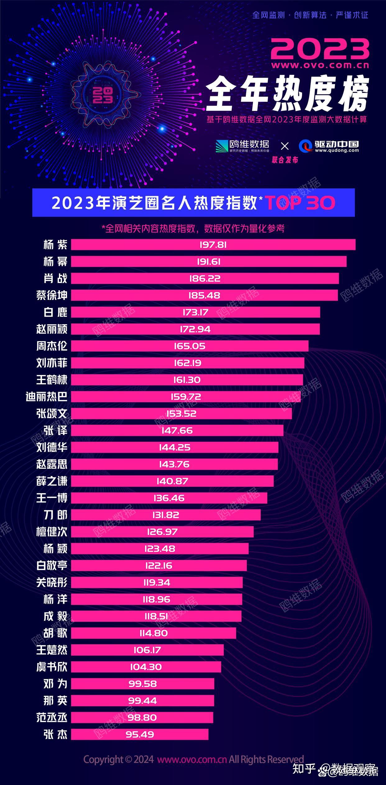 百度百科明星人气榜图片