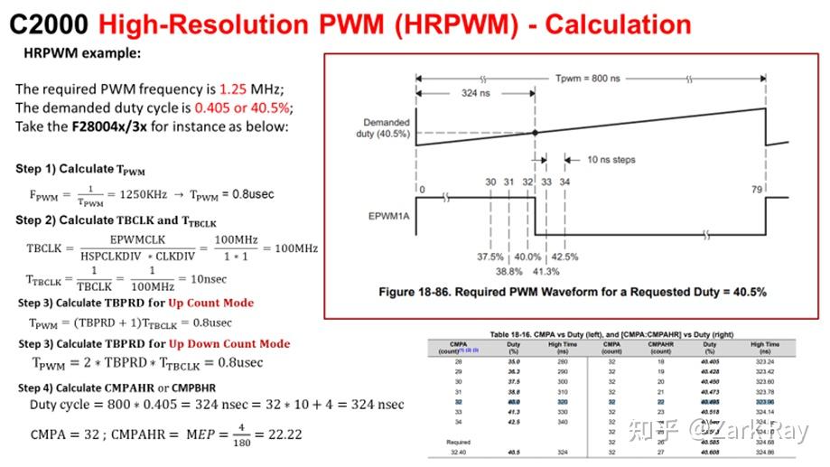 HRPWM hrpwm