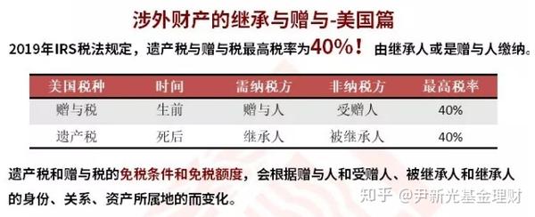 美國買房怎麼避免將來交贈與和遺產稅