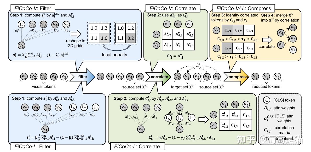 FiCoCo系列