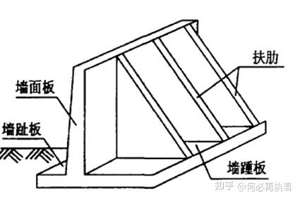 墙趾墙踵示意图图片