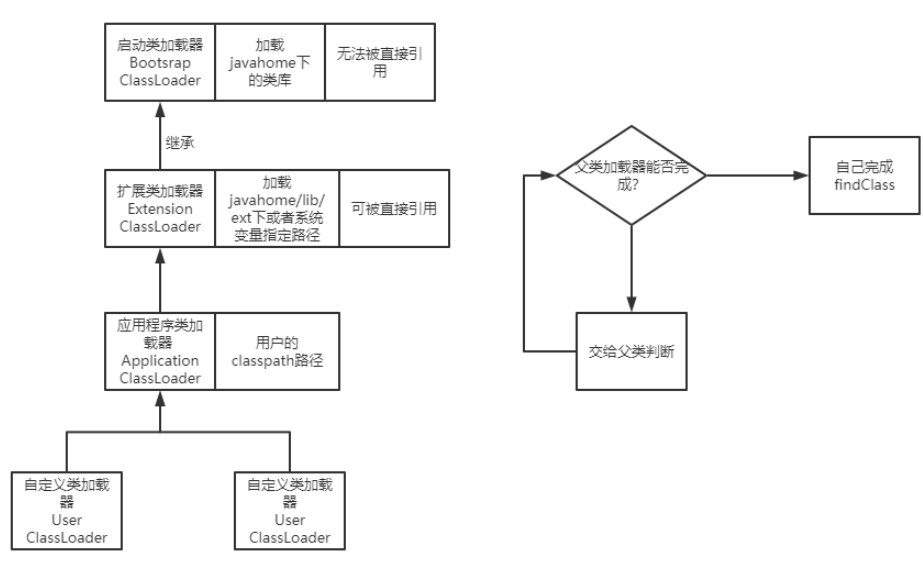 一次性搞清Java中的類載入問題