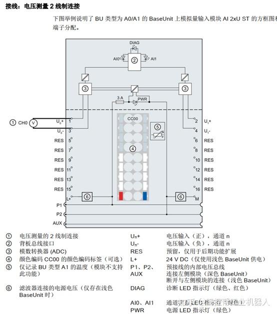 ET200SP I/O 模块接线图！很全面！ - 知乎