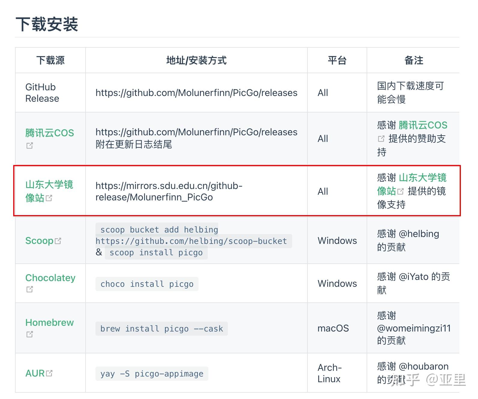 免费图床配置：PicGo + Github + jsDelivr - 知乎