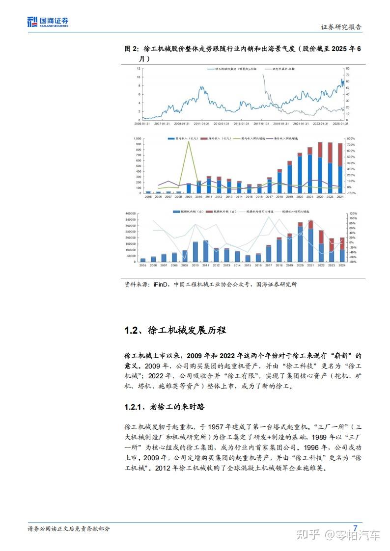 徐工机械研究报告:锦程新章启,登高望远行 - 知乎