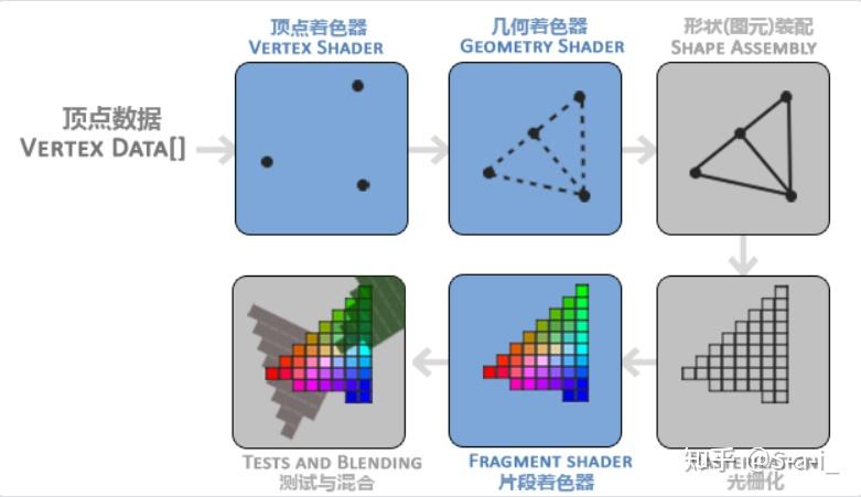 Hello Triangle - 知乎