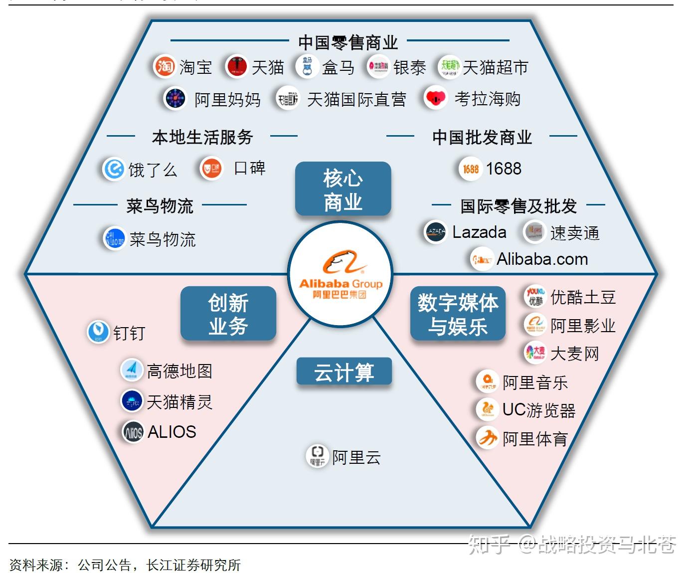 战投的终极形态:解读阿里巴巴中心化战略投资及全产业链整合赋能的