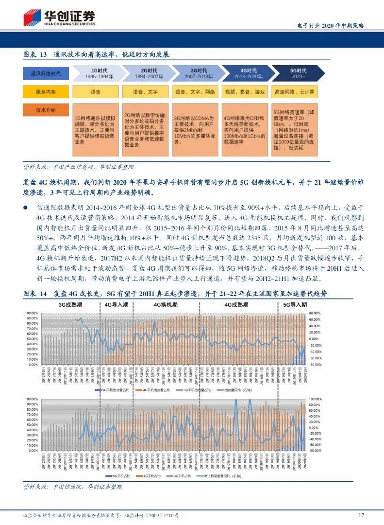消费电子行业研究报告（合集） - 知乎