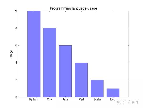 python-5