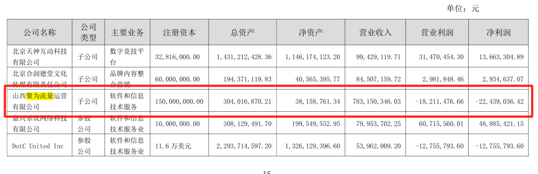 现实版王多鱼押注虚拟人产业业绩最高预亏十几亿