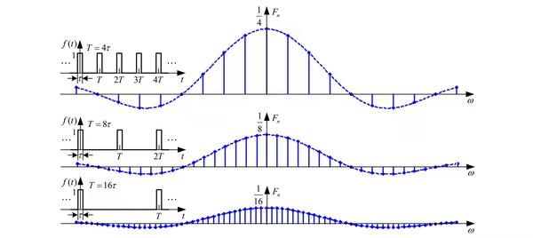 信号频域分析方法的理解(频谱、能量谱、功率谱) - 知乎
