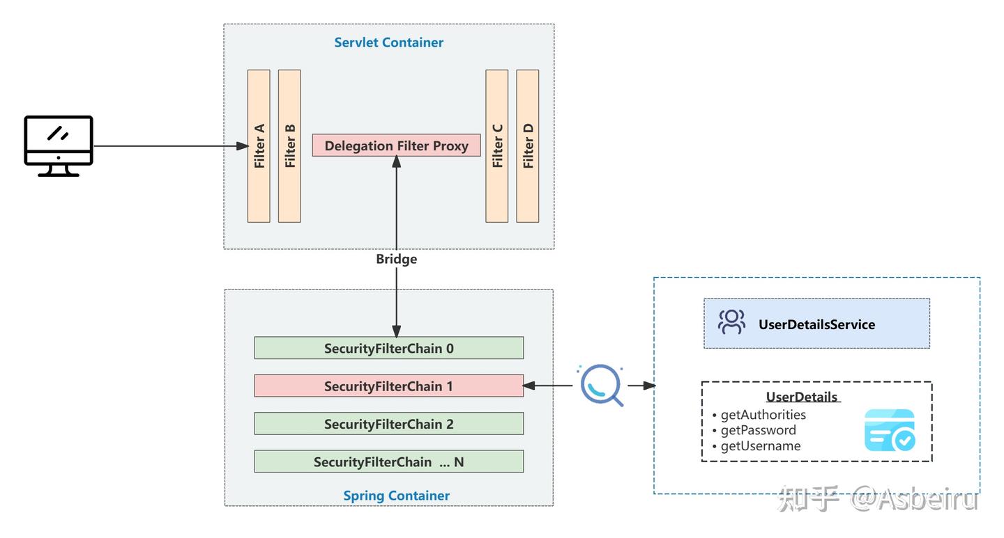 Spring Security 权威指南（三）—— Hello，Spring Security - 知乎