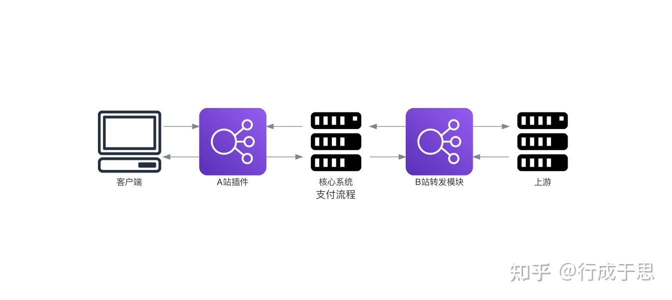 chatgpt-python