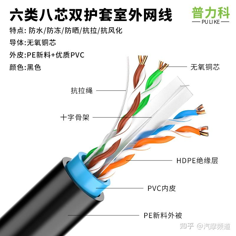 2025年六类网线选购指南：普科泰如何用真材实料定义工程级品质 - 知乎