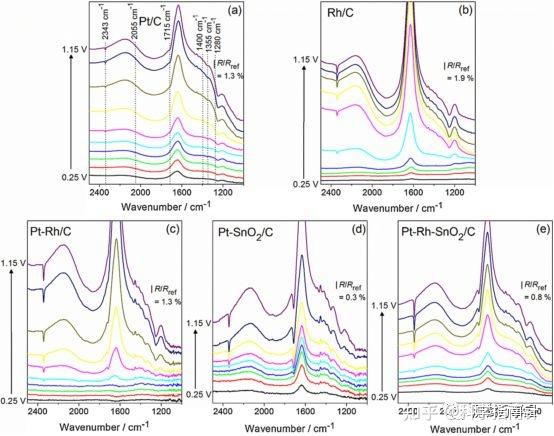 红外光谱—专项文献阅读 - 知乎