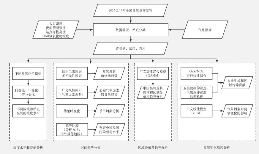 学术论文中的那些框架图是怎么画的? - 知乎