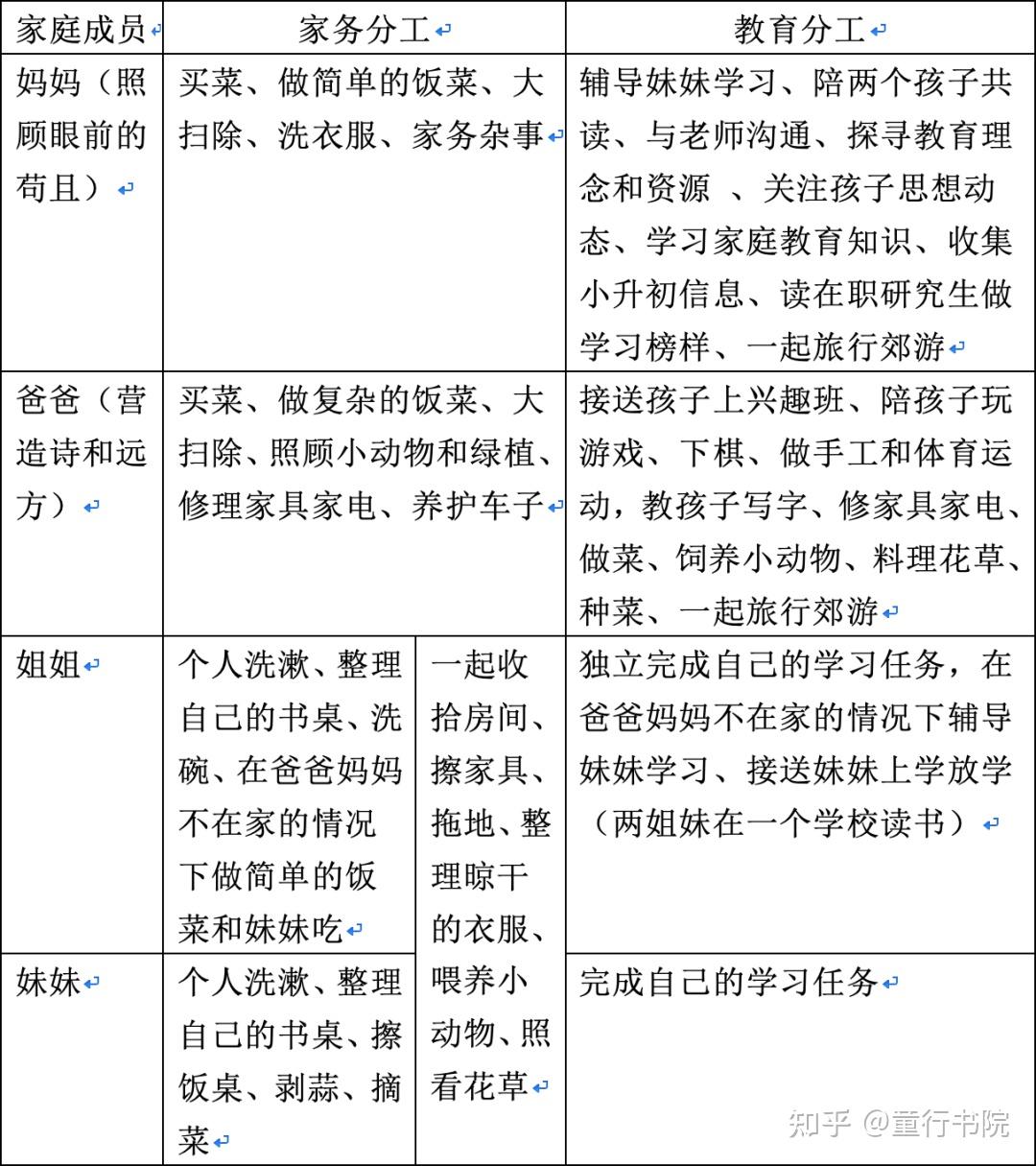 一,家庭分工的变化