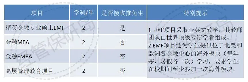 商院零距離丨復旦大學泛海國際金融學院 - 知乎