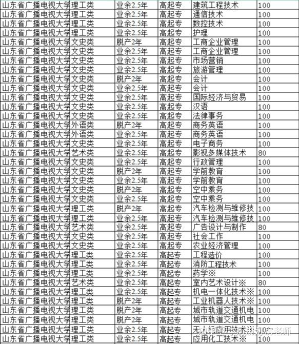 乾貨2021年山東省成人高考錄取分數線預估未過線徵集志願補錄填報流程