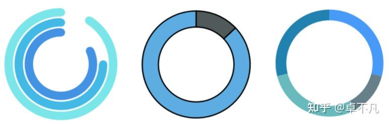 Python数据可视化之环形图 - 知乎