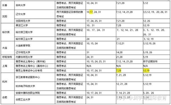 小站教育雅思_教育部考试中心雅思_100教育雅思