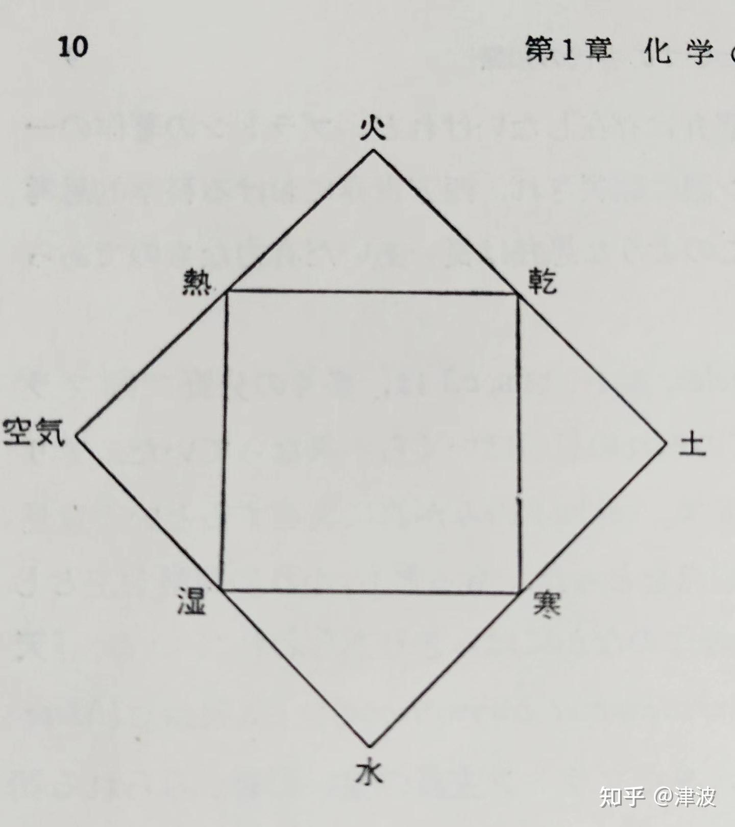 现代化学史-1(远古-公元100年期间的化学) - 知乎