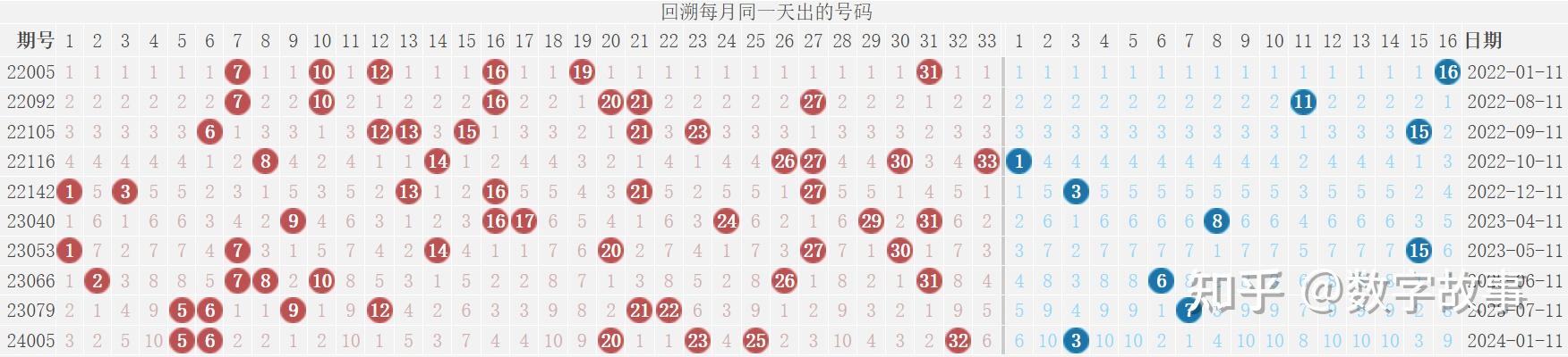 双色球24039期开奖结果蓝球1012注一等奖