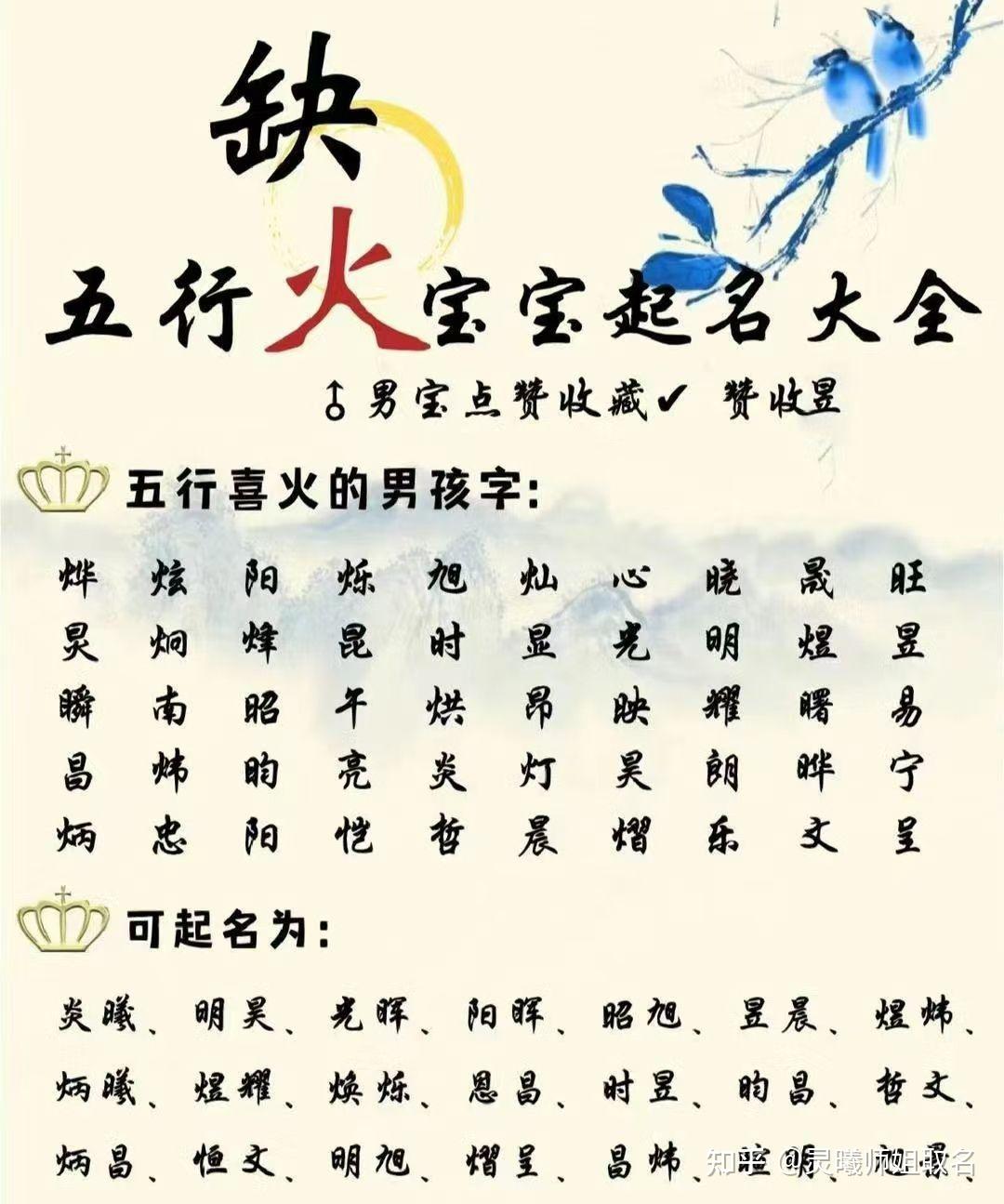 宝宝起名,五行属火的吉利字,起名推荐 - 知乎
