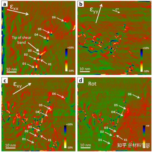 《Acta Materialia》：应力诱导非晶化晶内剪切带形成机理研究！ - 知乎