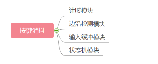 計算機二級考試c語言筆試和機試_c語言串的模式匹配算法_狀態機模式 c語言