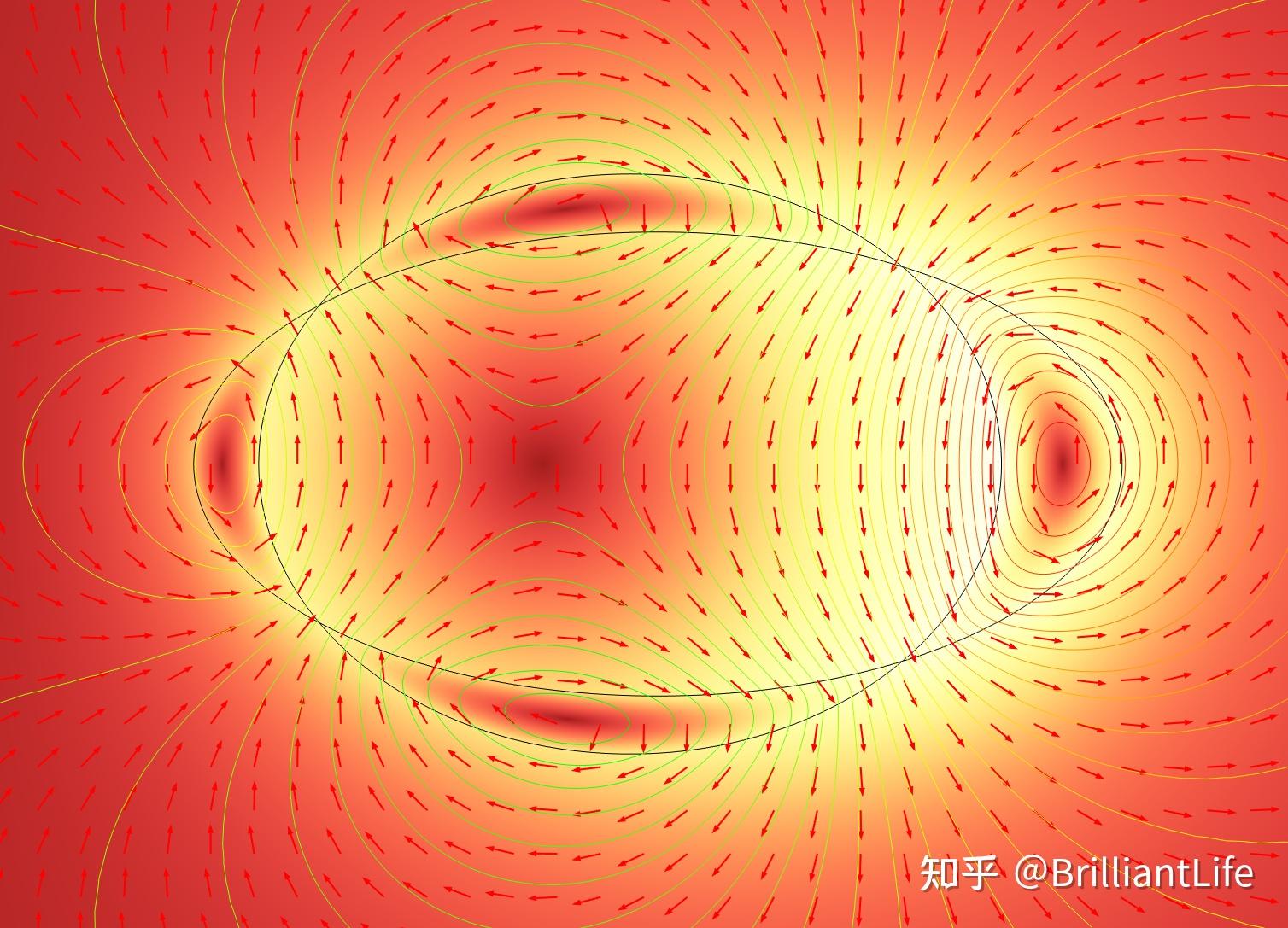 加速器磁体 - 知乎