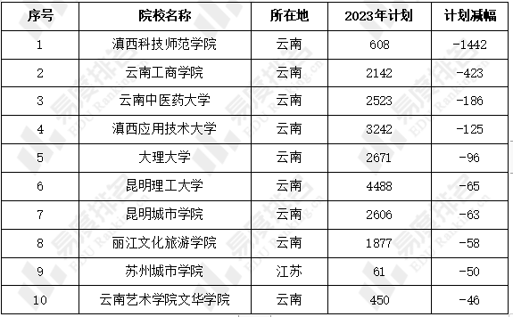 云南省扩招招生院校图片