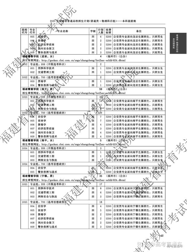 福建工程学院查录取官网_福建工程学院录取查询_福建工程学院录取查询官网