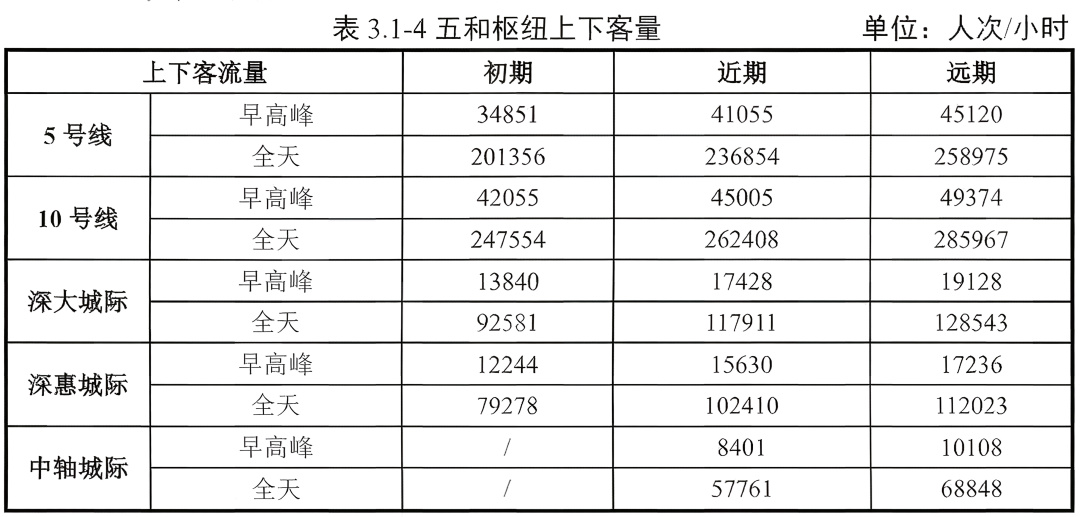 163万㎡!深圳五线大枢纽规划曝光,未来直通广州 - 知乎