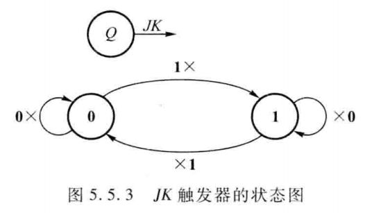 时序电路·专题01·基础知识-时序电路的作用是什么