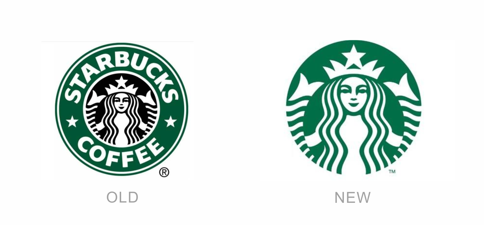 凭记忆画出著名品牌标志 - 知乎