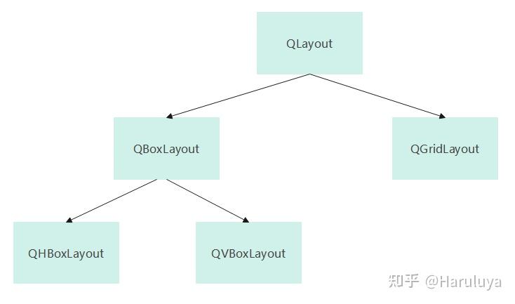 [Basic] Qt Notes - 知乎