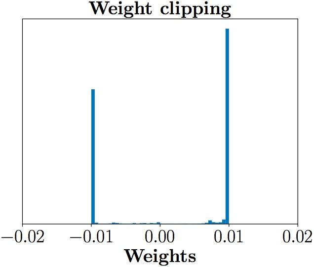 Wasserstein GAN最新进展:从weight clipping到gradient penalty,更加先进的Lipschitz限制手法 Wasserstein GAN最新进展:从weight clipping到gradient penalty,更加先进的Lipschitz限制手法