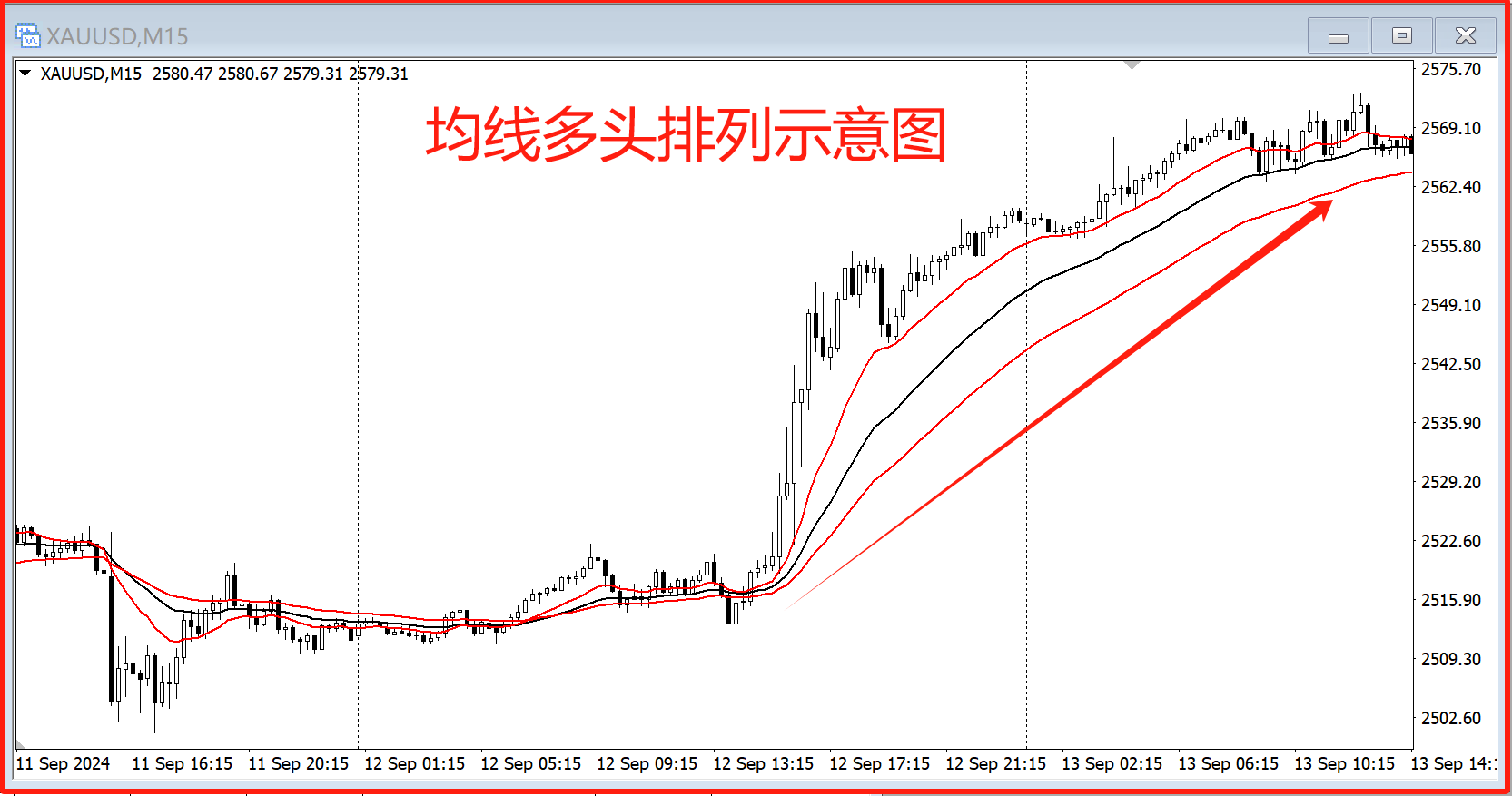 25种均线经典形态图解图片