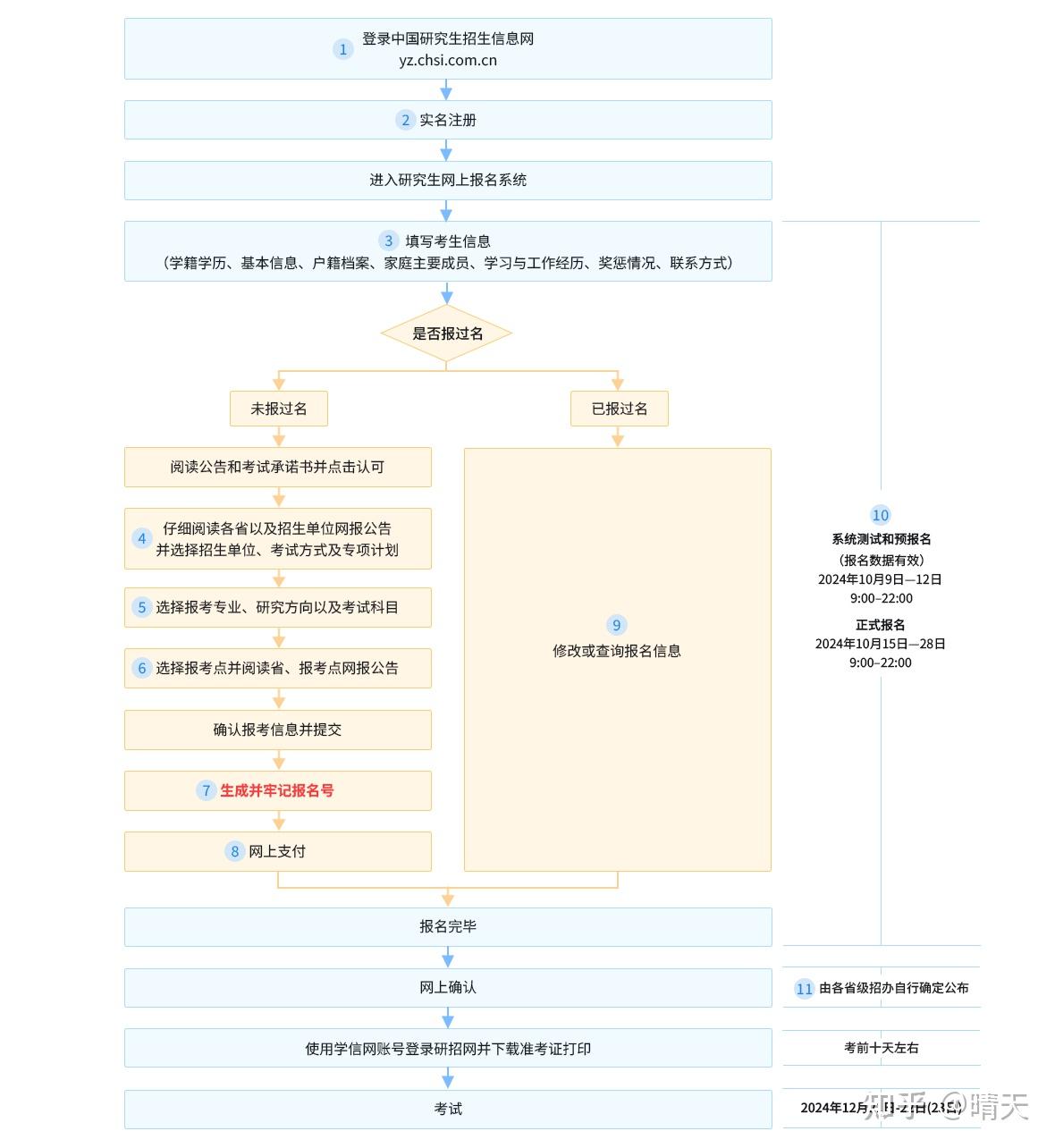 最全!全国2026公共卫生非全日制硕士研究生招生院校!含详细报考条件及流程 - 知乎