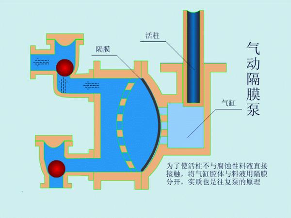 冷泵工作原理图片