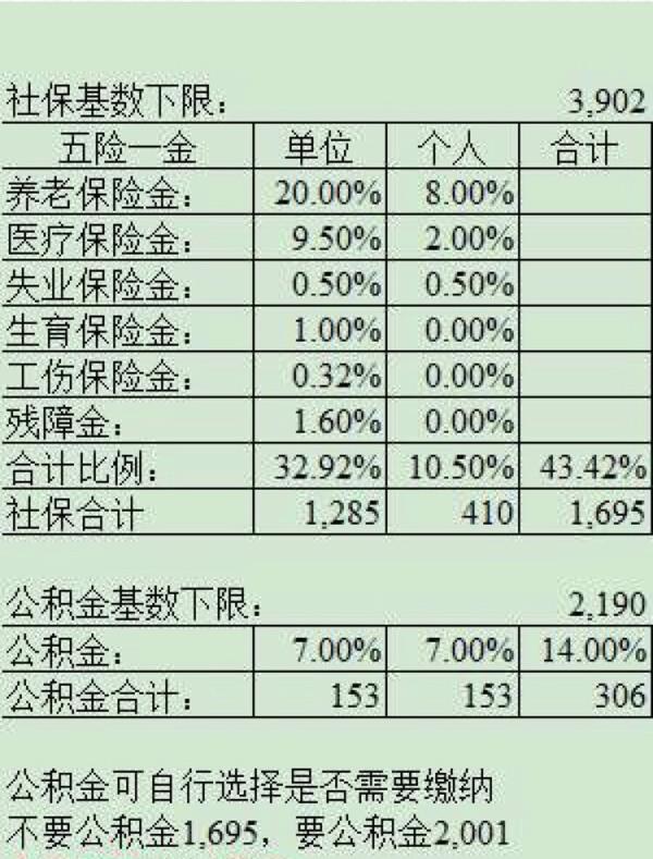 離職時公司讓補交社保 上海離職時社保怎麼處理