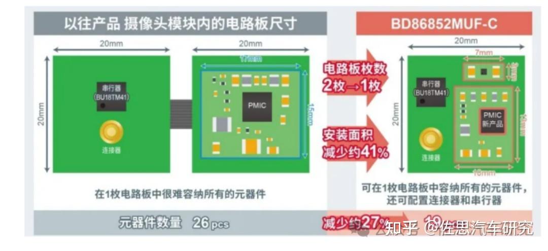 华为mdc610拆解分析智驾芯片佐思汽研