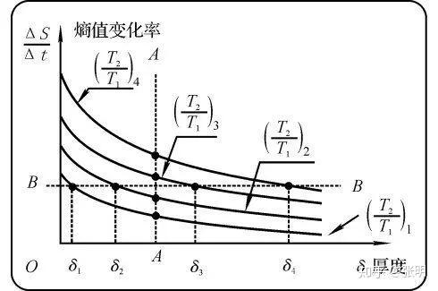 張明用自然科學證明衣食物品邊際效用遞減規律