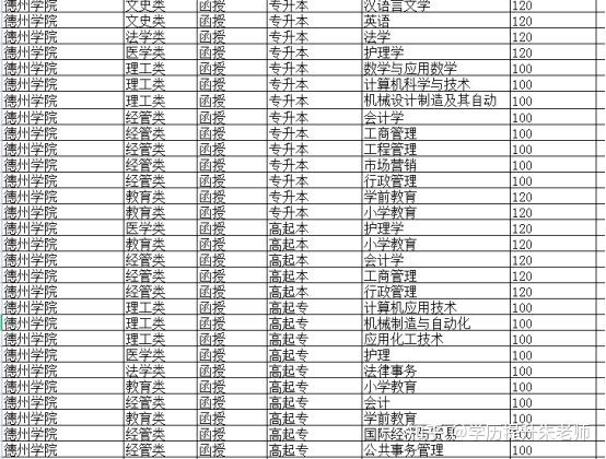 高考分数线2021山东省_2024年山东省省高考录取分数线_山东的高考录取线