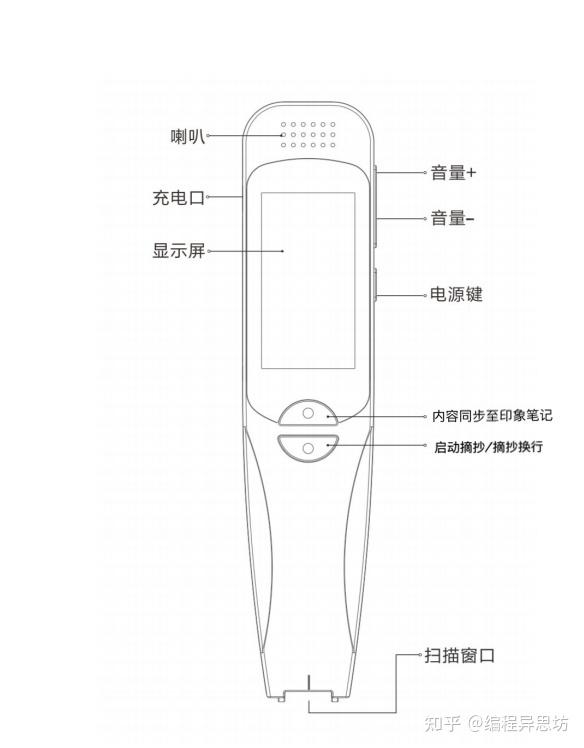 印象笔记扫译笔EverSCAN避坑指南 - 知乎