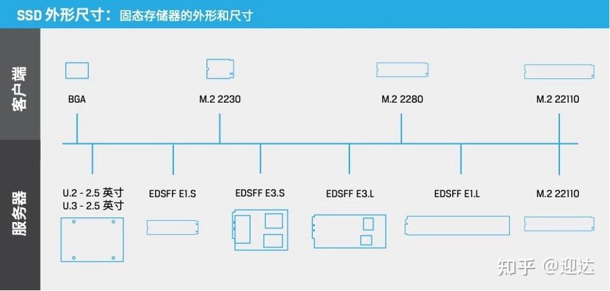 buyvm怎么利用
nvme（nvme模式怎么开）〔nvme怎么开启〕