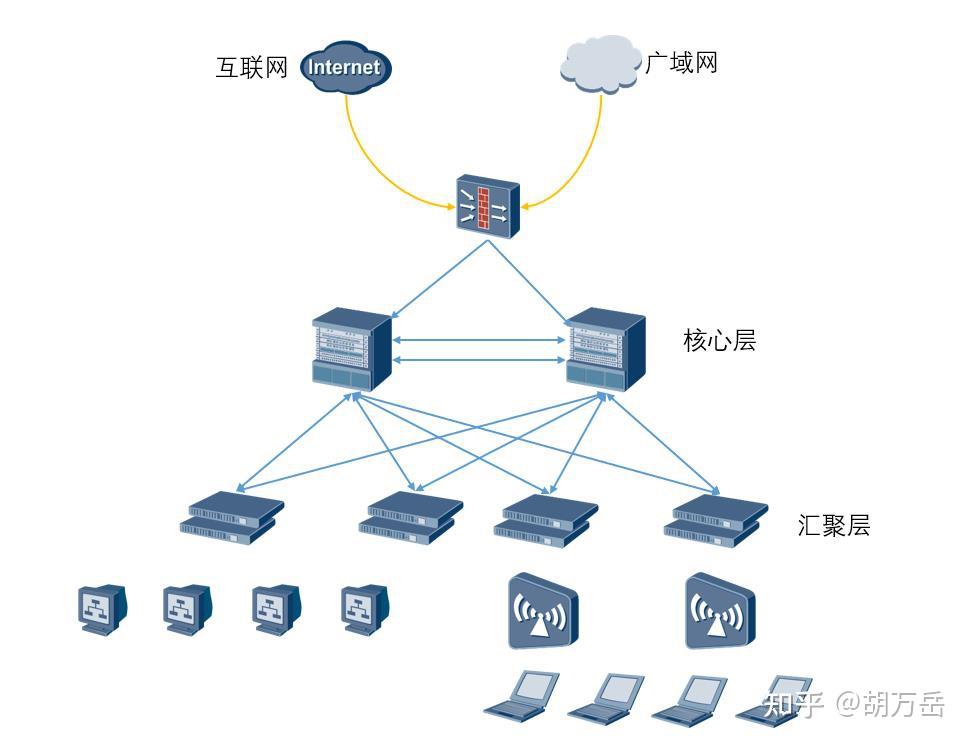 网络自动化-H3C设备开局自动配置 - 知乎