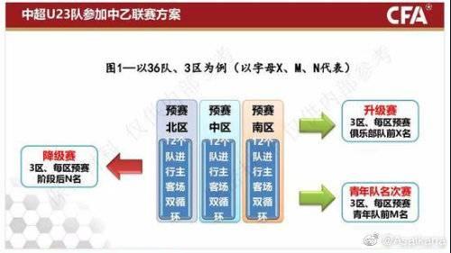 朱艺 U23球队可能占到中乙总数的1 3 没有一个国家达到这个比例 知乎