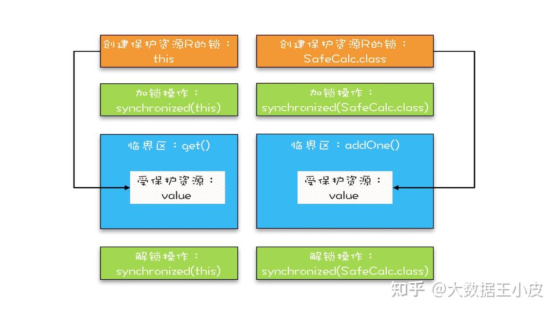 Java 03 java 03